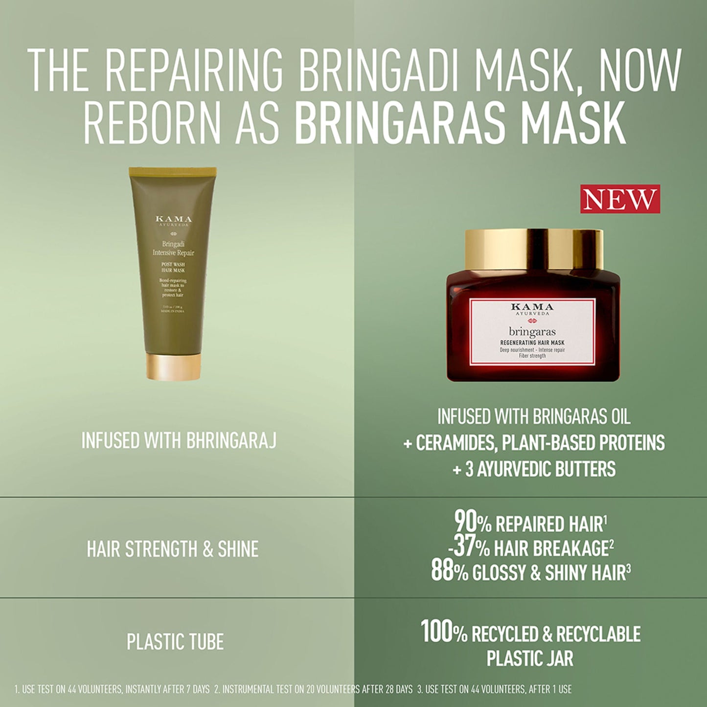 Kama Ayurveda Bringaras Hair Mask