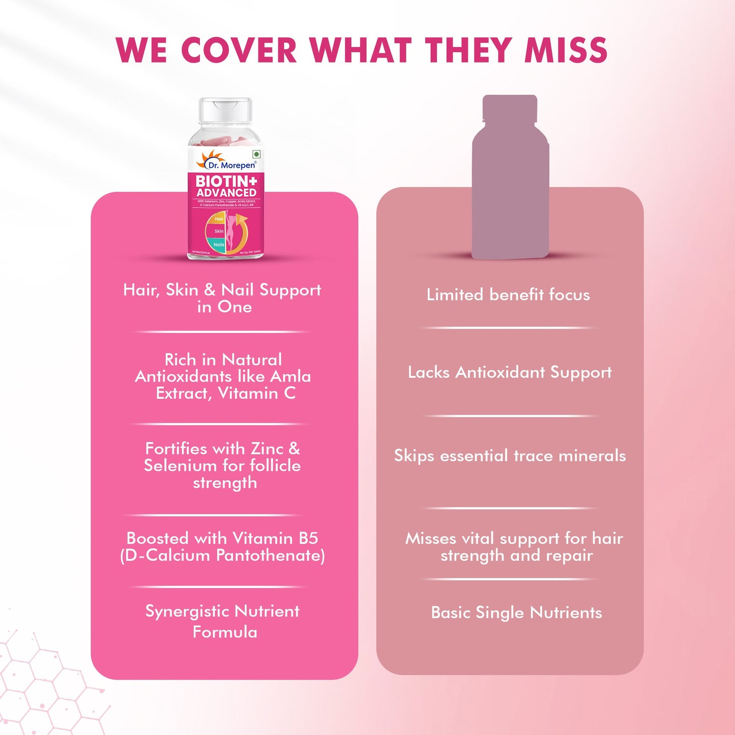 Dr. Morepen Biotin Plus Tablets
