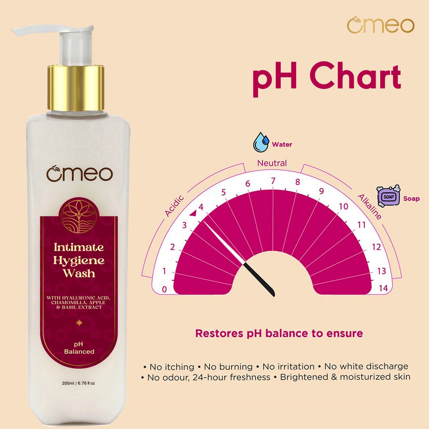 Omeo Intimate Hygiene Wash