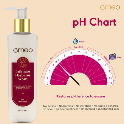 Omeo Intimate Hygiene Wash