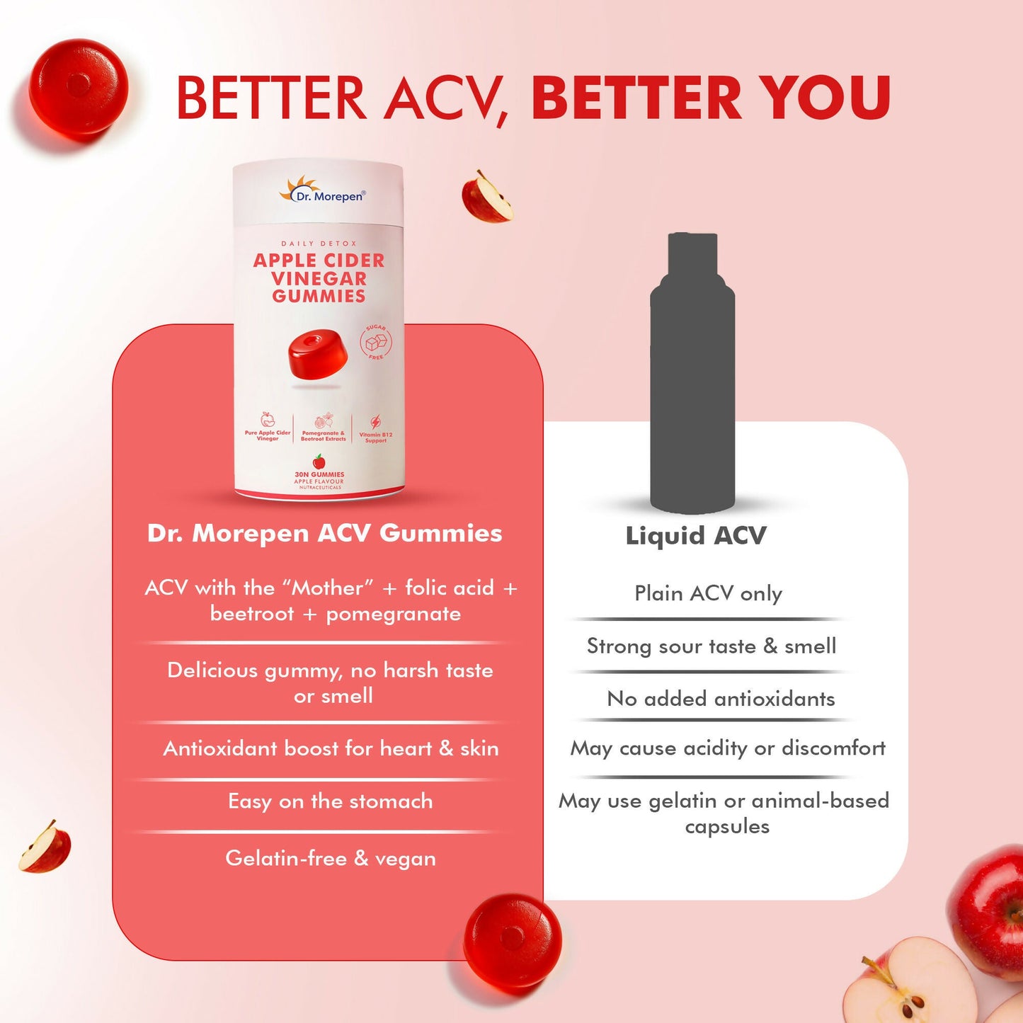 Dr. Morepen Apple Cider Vinegar Gummies - Apple Flavor