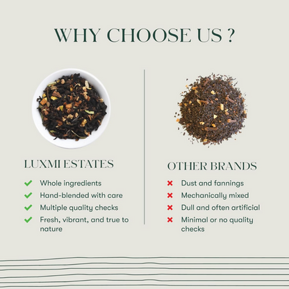 Luxmi Estates Orange Spice Black Tea