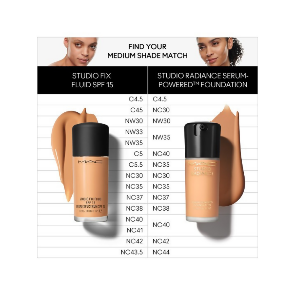M.A.C Studio Radiance Serum-Powered Hydrating Foundation - Shade NC40