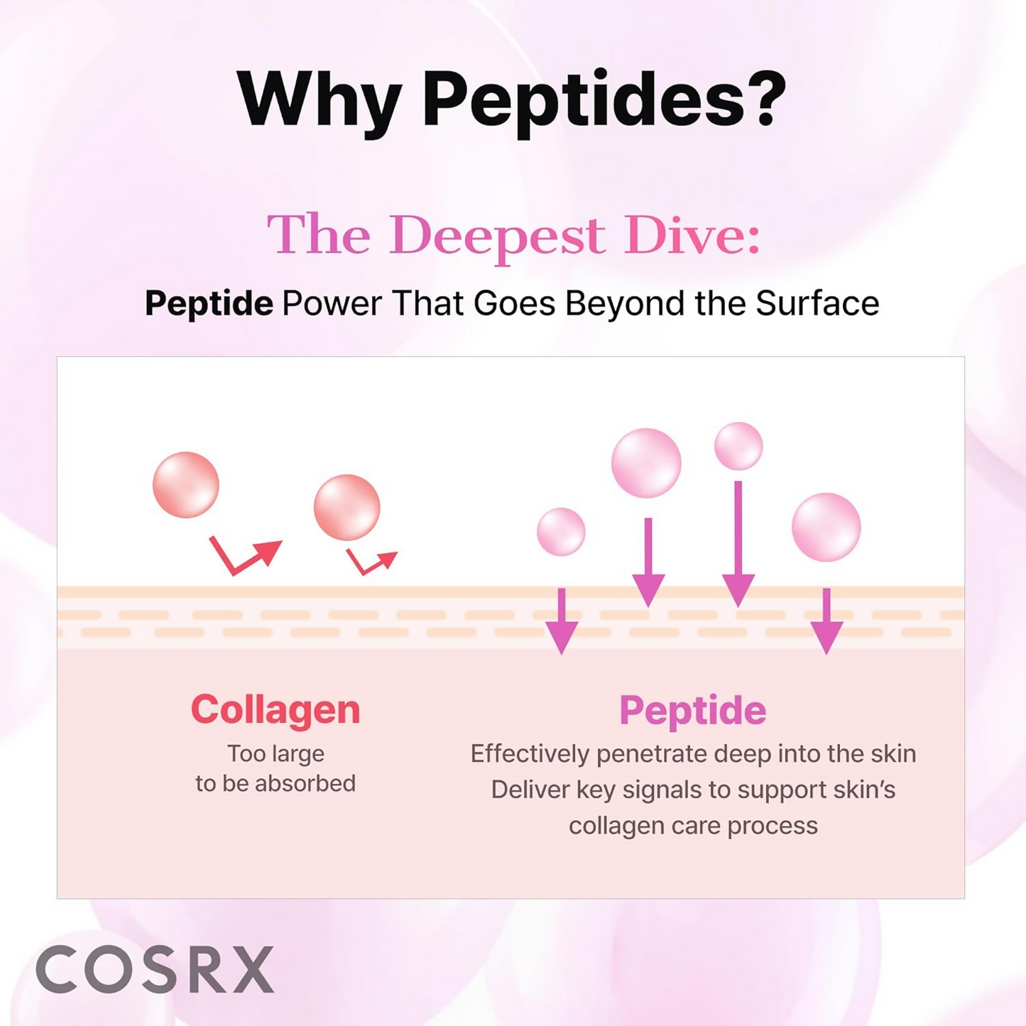 Cosrx 6X Peptide Collagen Booster Toner Serum