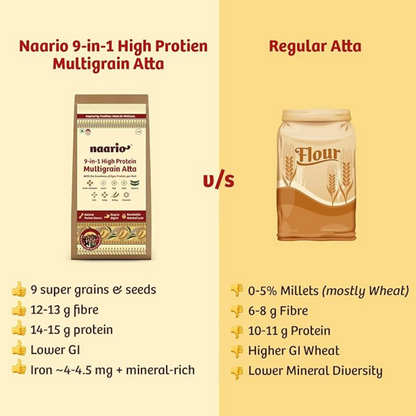 Naario 9-in1 Multigrain Atta (No Wheat)