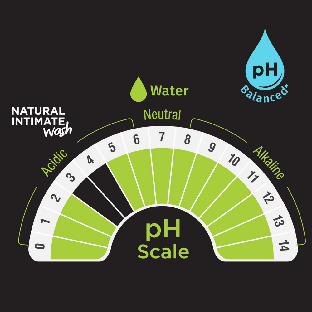 Pee Safe Natural Intimate Wash with Lemongrass Fragrance and Natural Intimate Wipes For Women