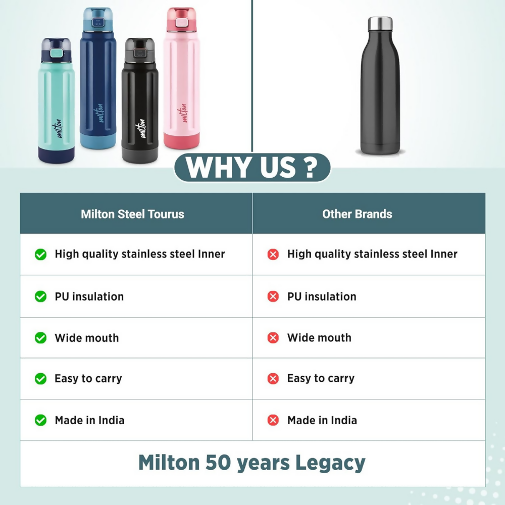 Milton Taurus 900 Steel Thermoware Inner Stainless Steel PU Insulated & Leak Proof Water - Dark Blue