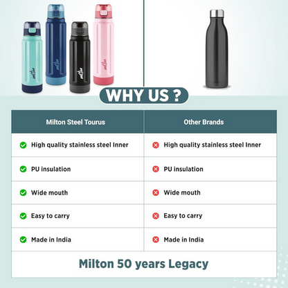 Milton Taurus 900 Steel Thermoware Inner Stainless Steel PU Insulated & Leak Proof Water - Dark Blue