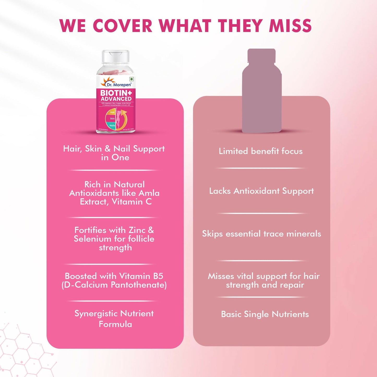Dr. Morepen Biotin+ Advanced Capsules