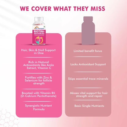 Dr. Morepen Biotin+ Advanced Capsules