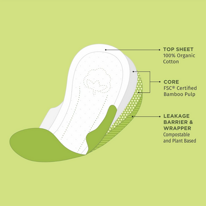 Pee Safe Organic Cotton Biodegradable Sanitary Pads