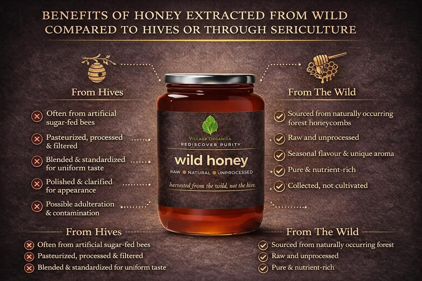 Village-Organica Raw Wild Honey