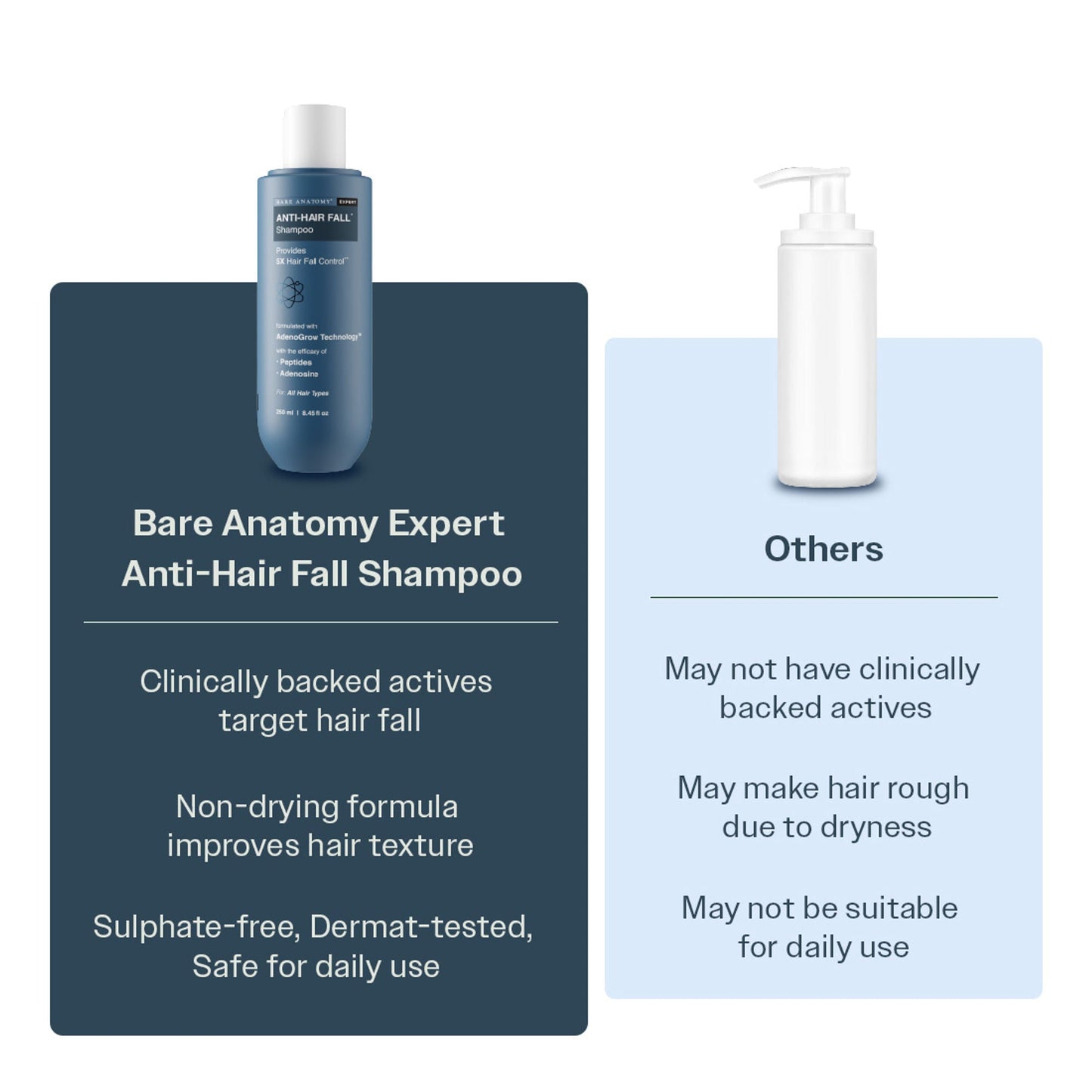 Bare Anatomy Anti-Hair Fall Shampoo 5X Hair Fall Control With Peptides