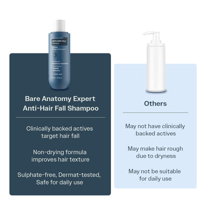 Bare Anatomy Anti-Hair Fall Shampoo 5X Hair Fall Control With Peptides