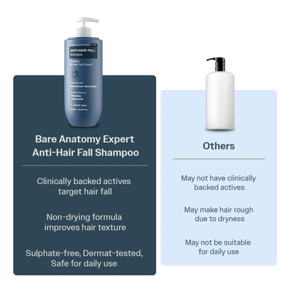 Bare Anatomy Anti-Hair Fall Shampoo 5X Hair Fall Control With Peptides