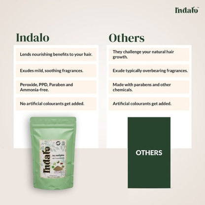 Indalo All-Natural Hair Treatment Pack - Shikakai & Bhringraj