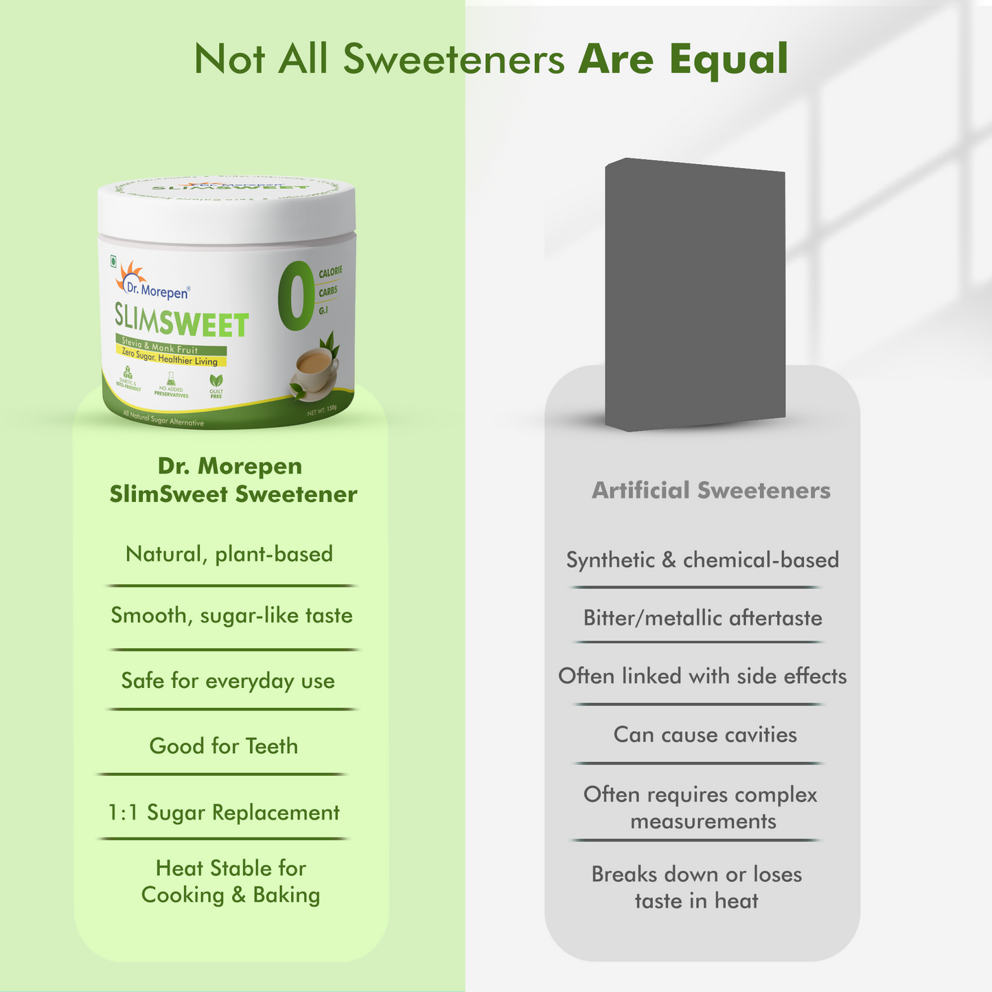 Dr. Morepen Slimsweet Natural Sugar Substitute with Stevia & Monk Fruit