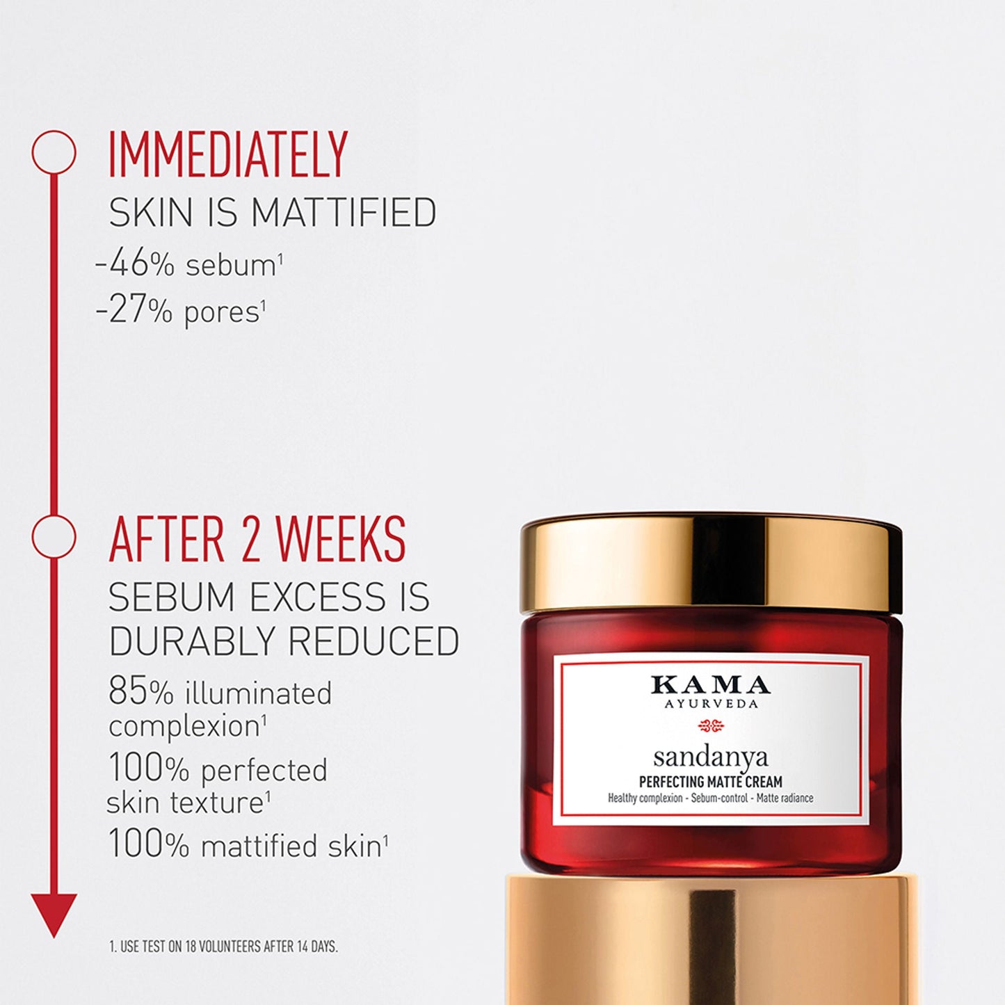 Kama Ayurveda Sandanya Perfecting Matte Cream