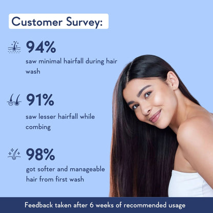 Wishcare Multi Peptide Anti Hairfall Shampoo & Conditioner