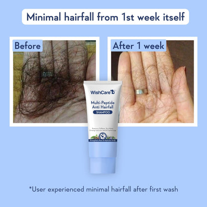Wishcare Multi Peptide Anti Hairfall Shampoo & Conditioner