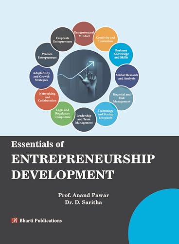 Essentials of Entreprenurship Development