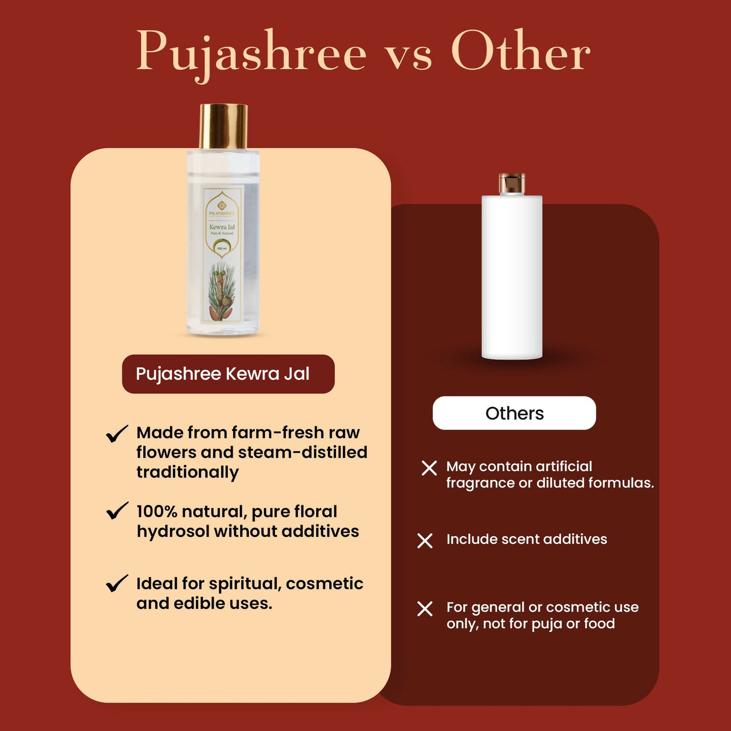 Pujashree Kewra Jal Natural Kewra Water Face Toner For Men & Women