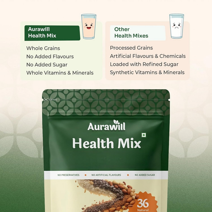 Aurawill Health Mix Powder