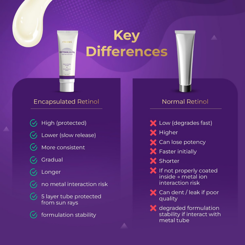 Frabia Retinol 0.1 Night Cream