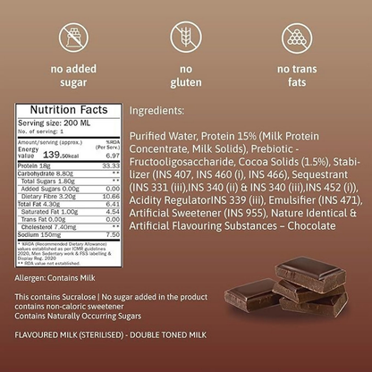 Phab Assorted Protein Milkshake With Protein Shake