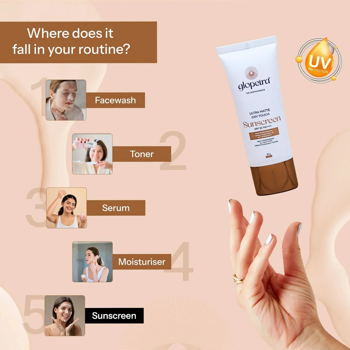 Glopetra Ultra Matte Dry Touch Sunscreen Spf 50 Pa+++