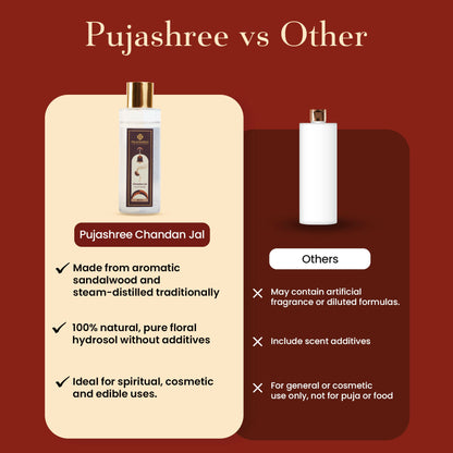 Pujashree Chandan Jal Natural Sandalwood Water Face Toner